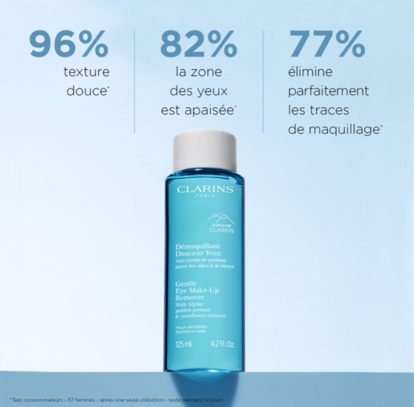 LOTION DOUCE DEMAQUILLANTE YEUX 125 ml